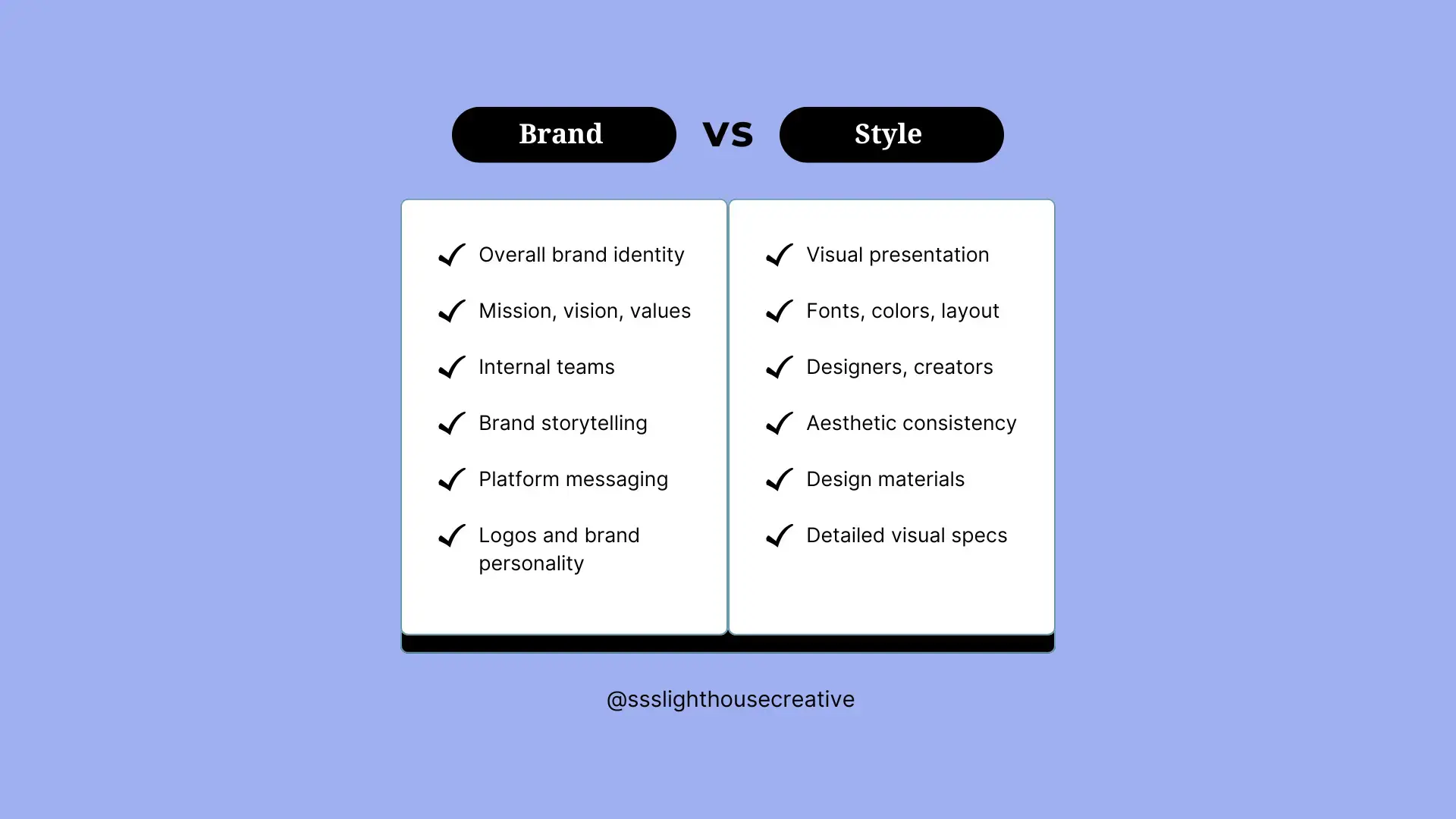 Comparison chart titled "Brand vs Style," detailing brand and visual style elements.