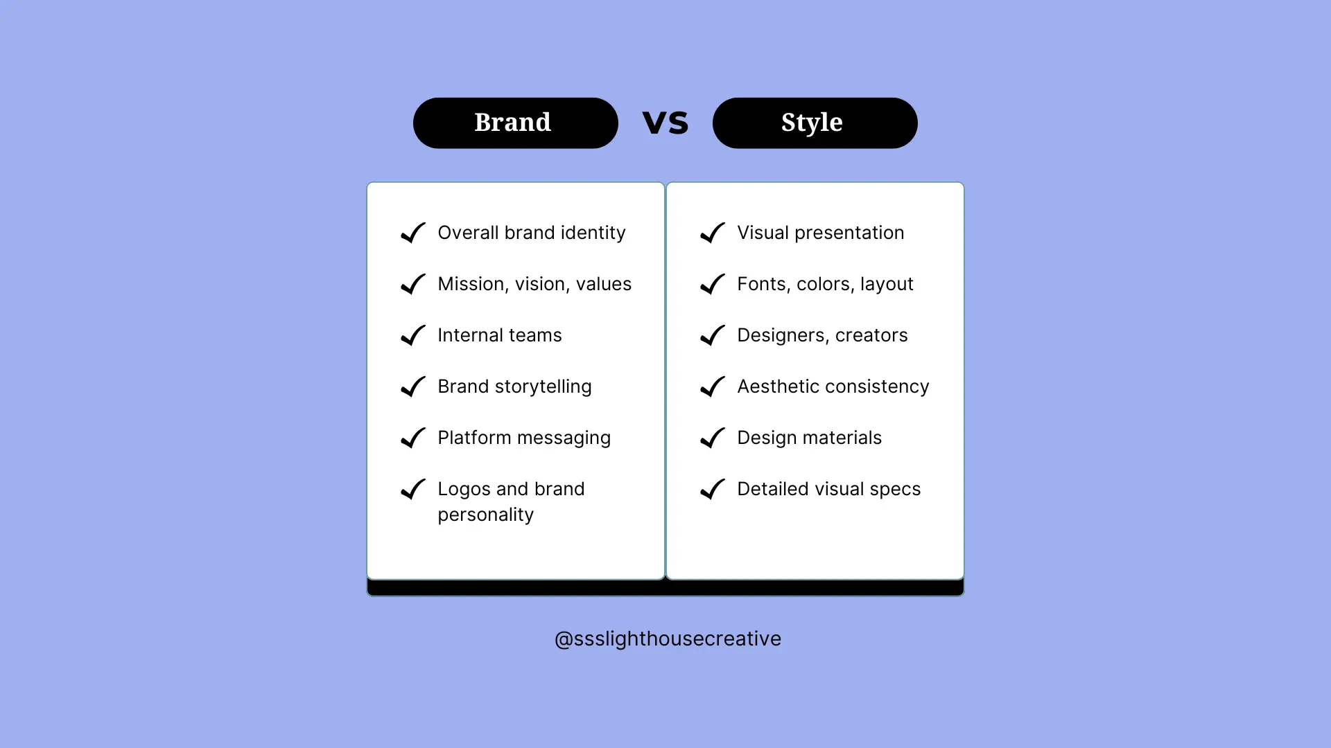 Comparison chart titled "Brand vs Style," detailing brand and visual style elements.